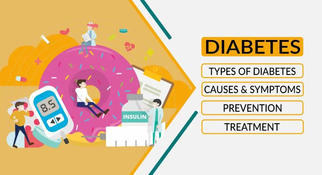Know Diabetes And Type, Symptoms, Causes, Treatment, And Prevention